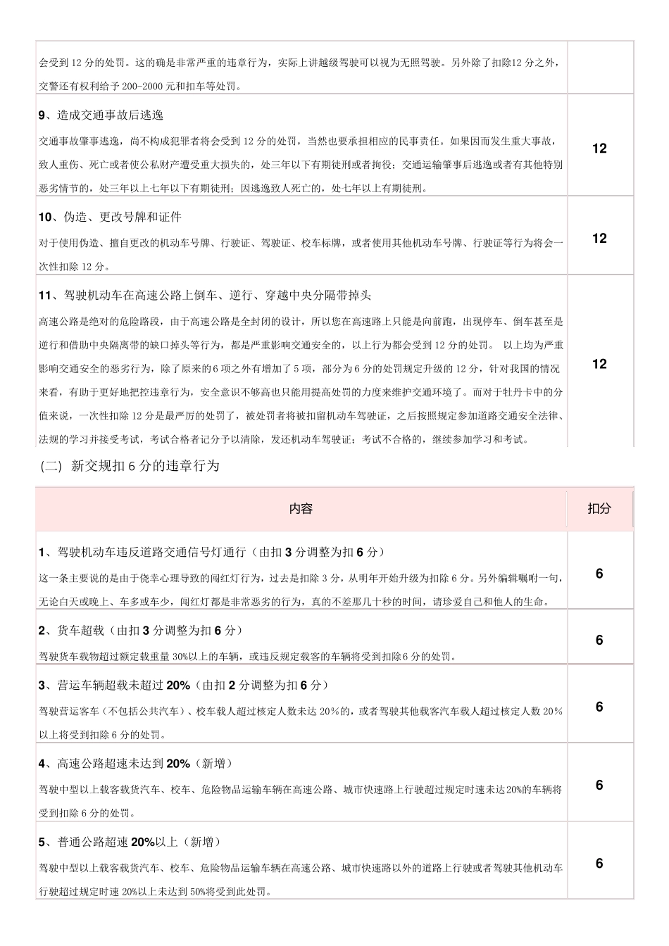 新交通违章扣分标准及机动车违章违法代码表_第2页