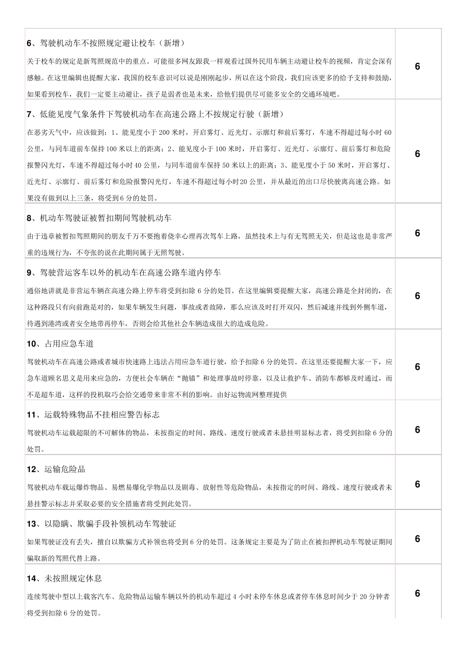 新交通违章扣分标准及机动车违章违法代码表_第3页