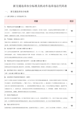 新交通违章扣分标准及机动车违章违法代码表