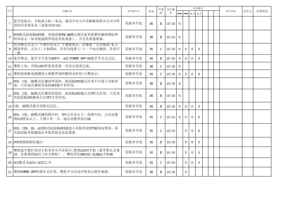 新产品导入问题点履历表(NPI)表格_第2页