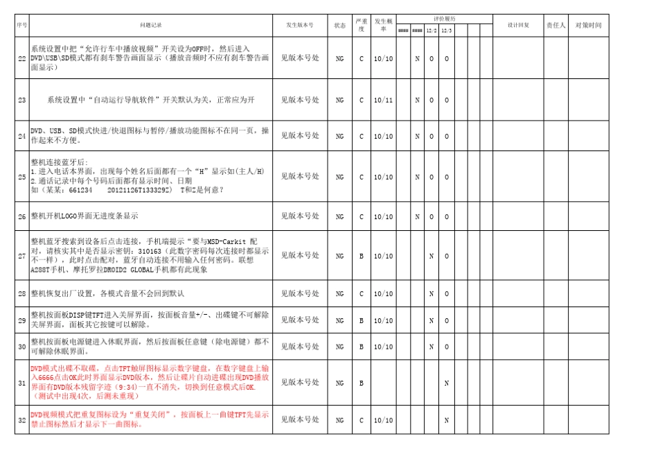 新产品导入问题点履历表(NPI)表格_第3页
