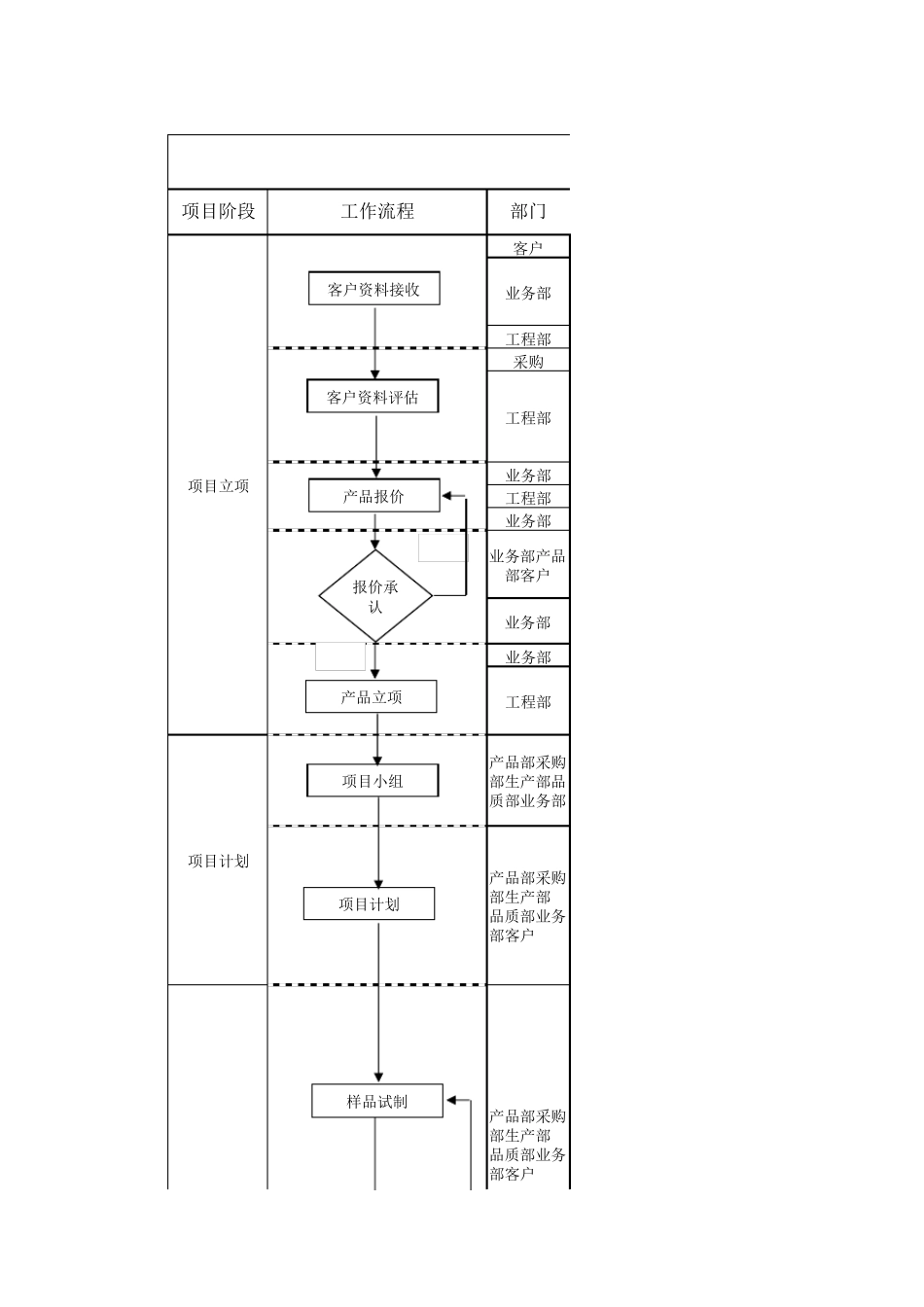 新产品导入项目管理流程_第1页