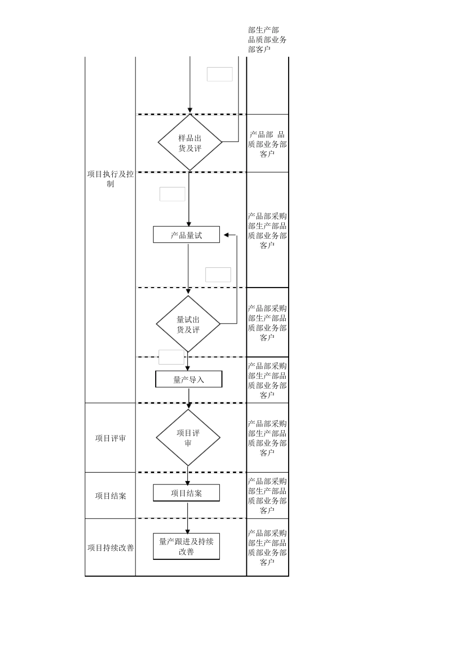 新产品导入项目管理流程_第2页