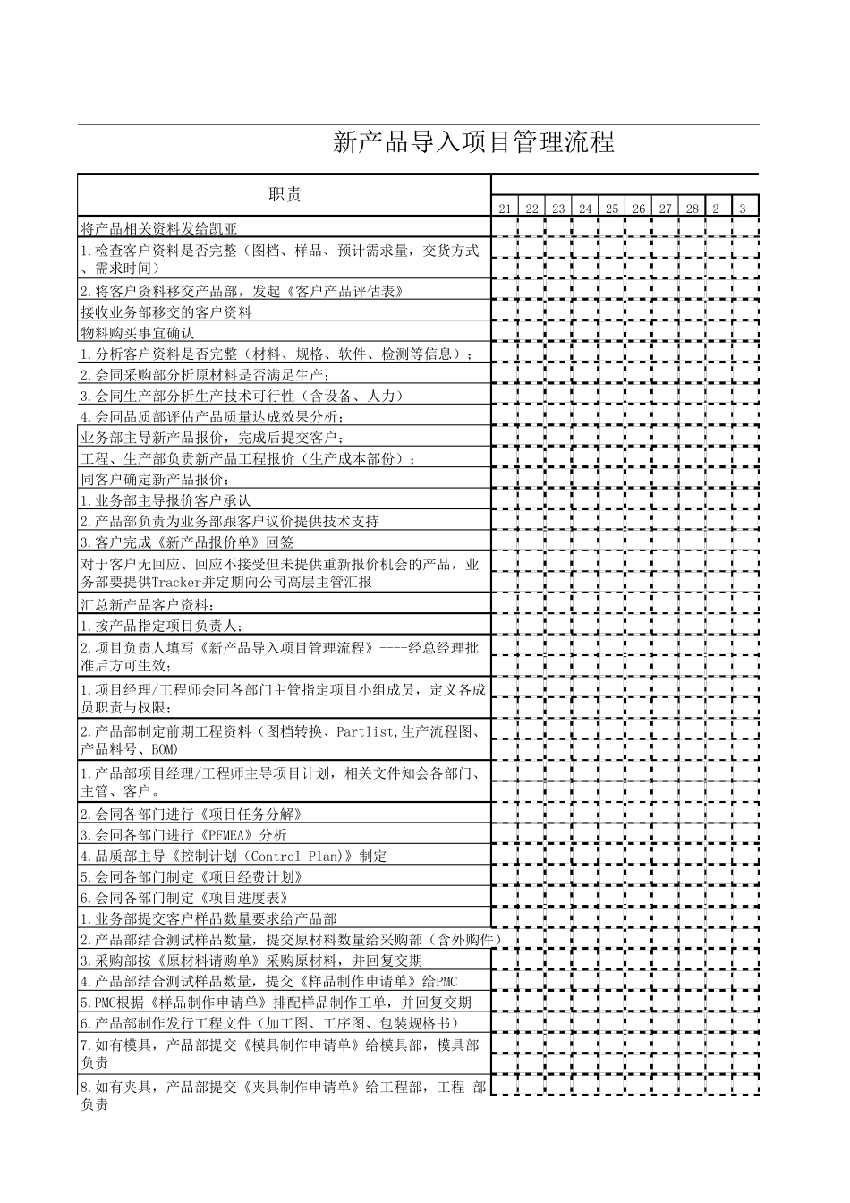新产品导入项目管理流程_第3页
