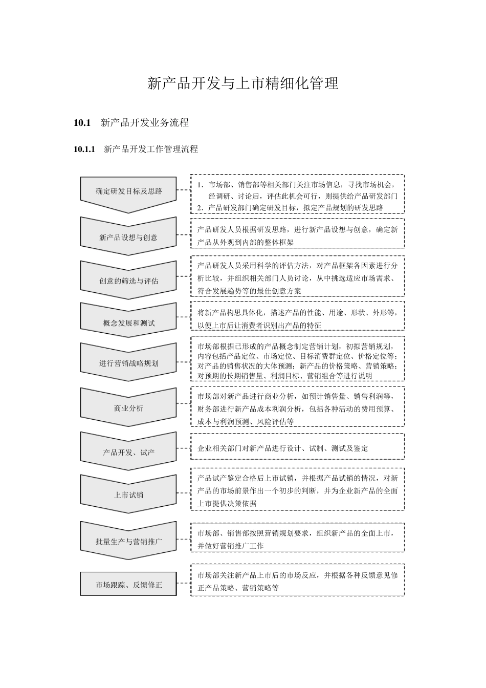 新产品开发与上市_第1页