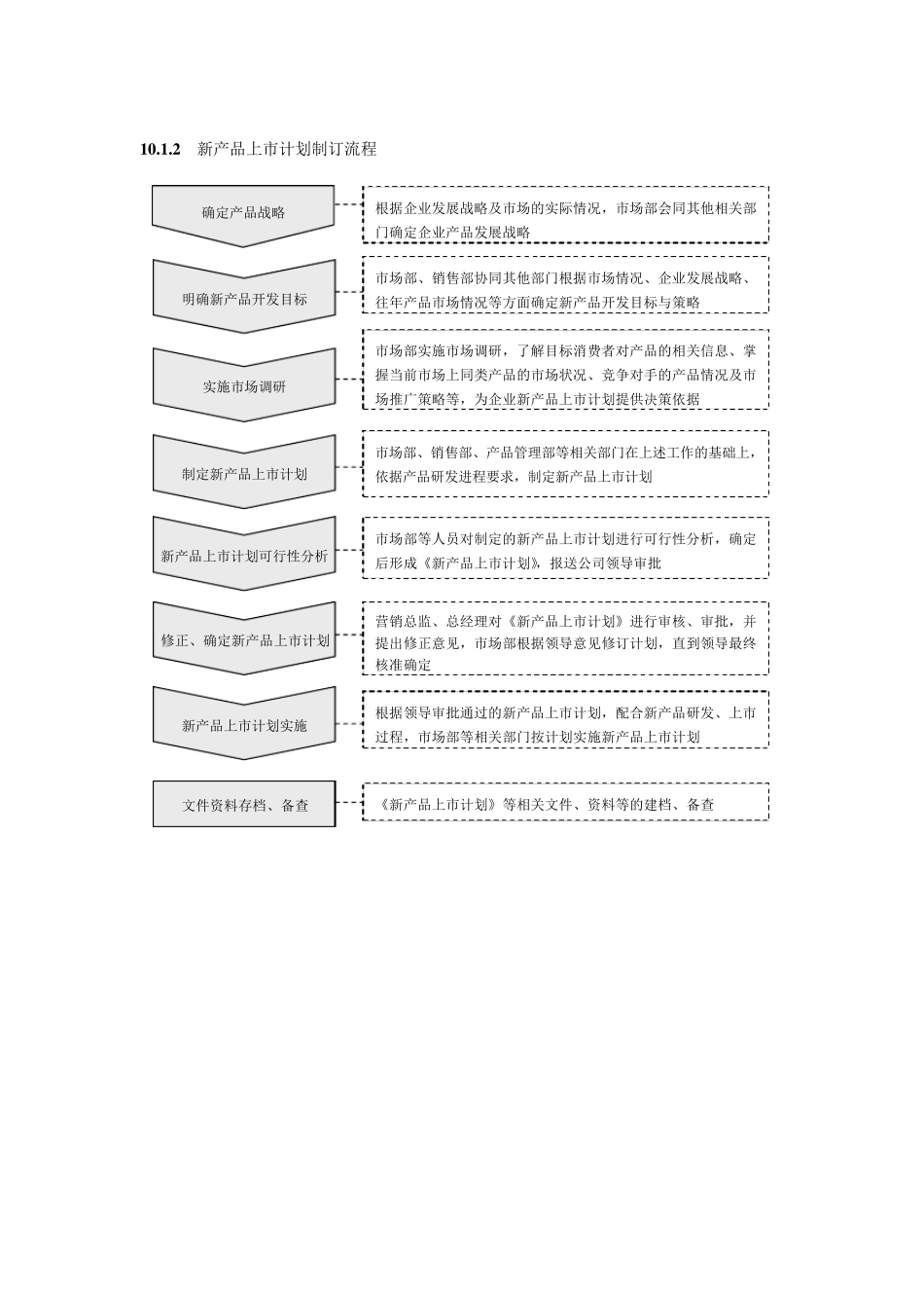 新产品开发与上市_第2页