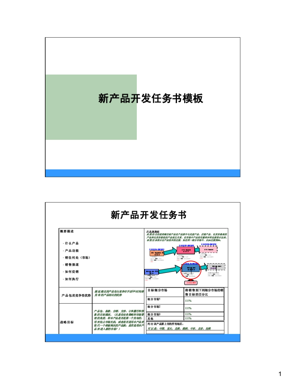 新产品开发任务书模板_第1页