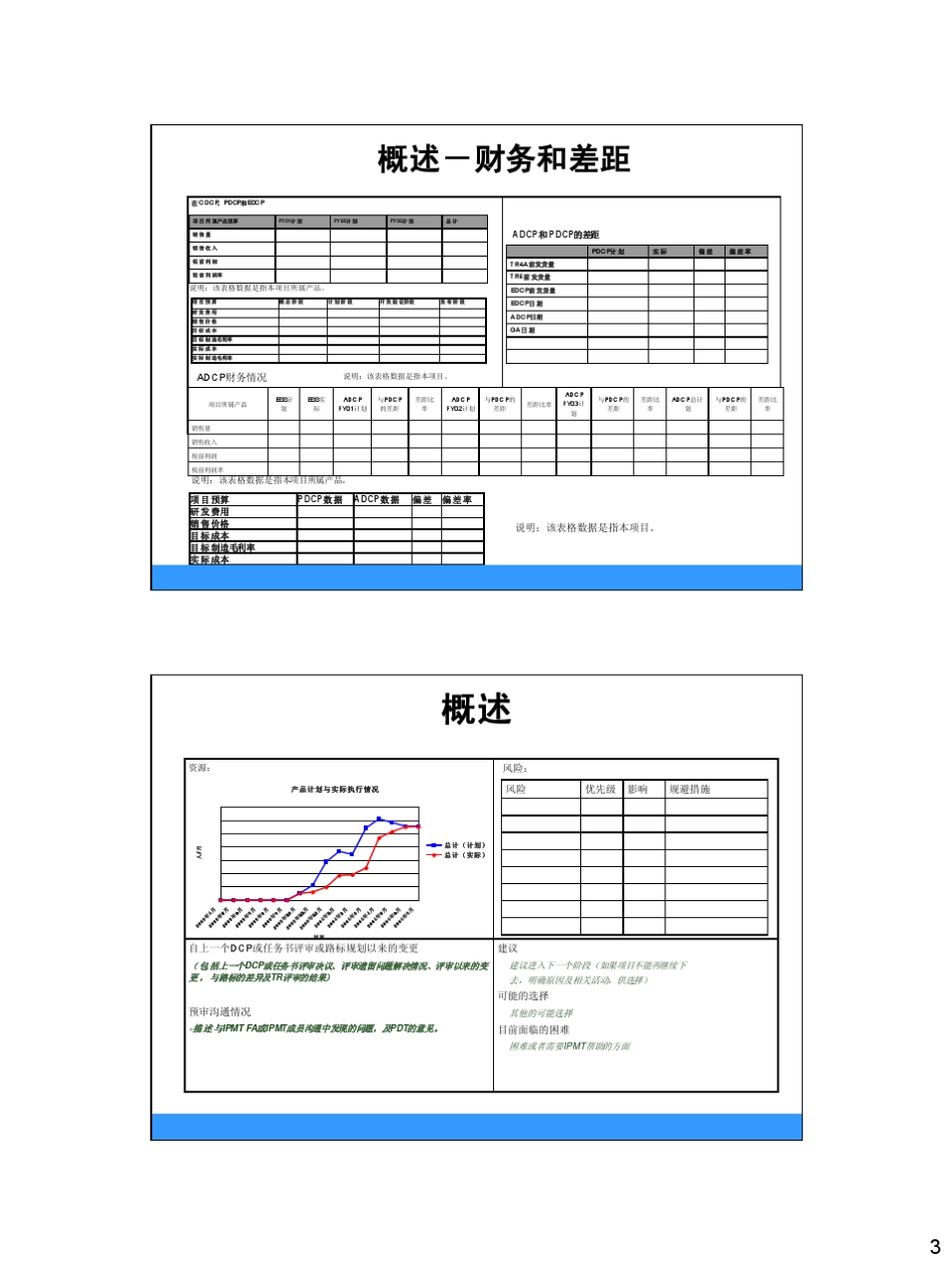 新产品开发任务书模板_第3页