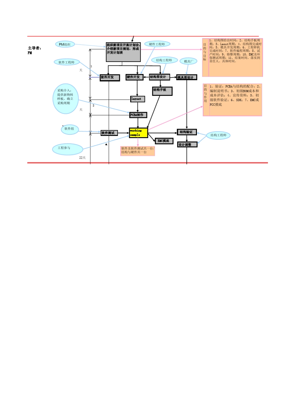 新产品开发体系流程图_第2页