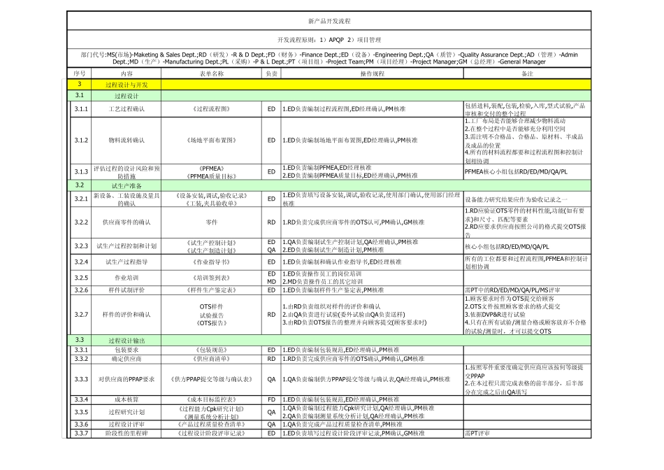 新产品开发流程(APQP)_第3页