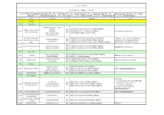 新产品开发流程(APQP)
