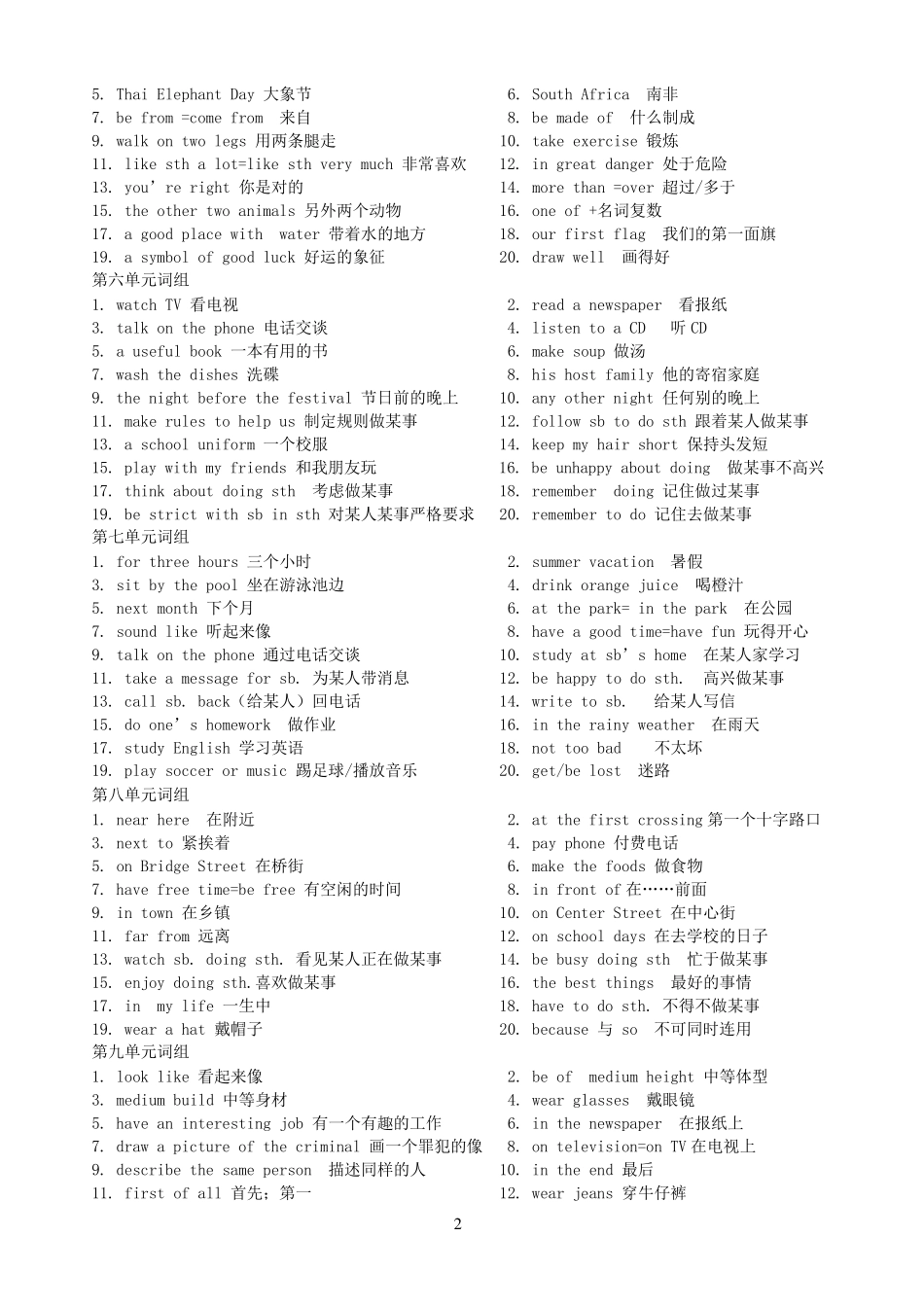 新人教版2016年英语七年级下册各单元短语_第2页