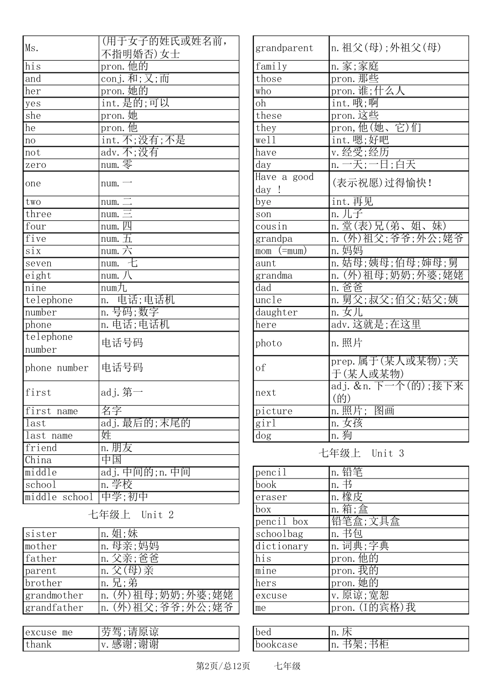 新人教版七年级英语单词表全册_第2页