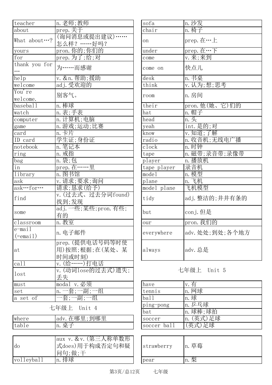 新人教版七年级英语单词表全册_第3页