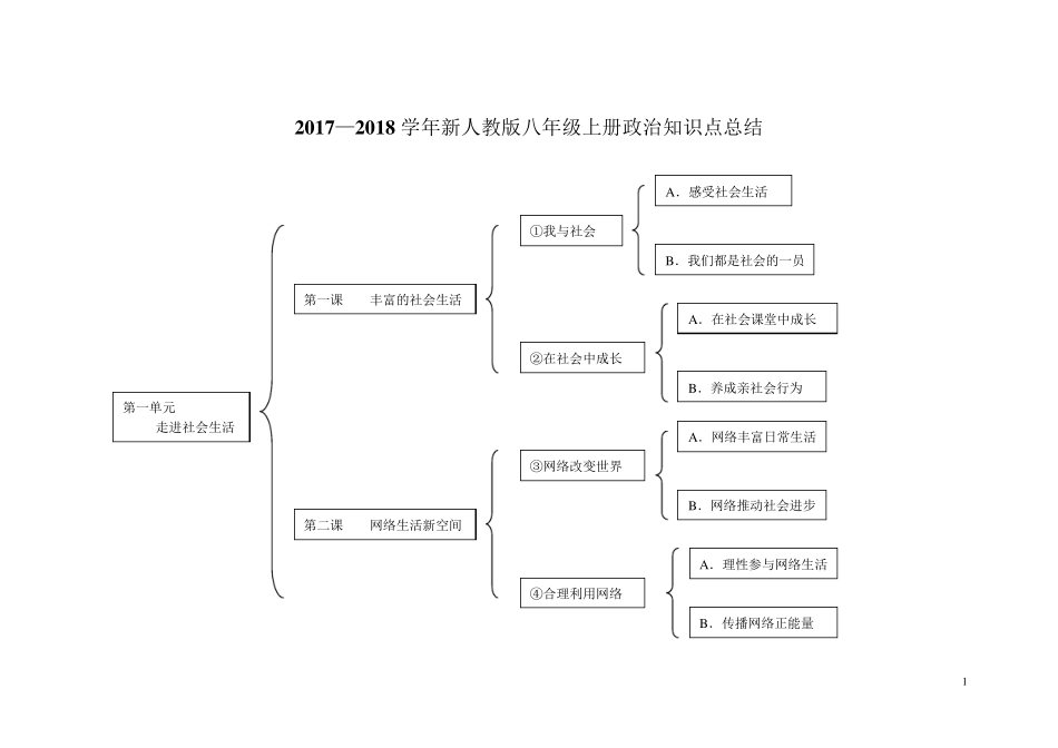 新人教版八年级上册道德与法治知识点总结_第1页