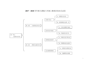 新人教版八年级上册道德与法治知识点总结