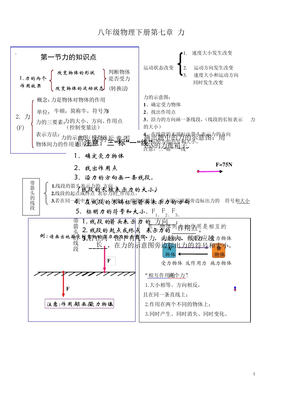 新人教版八年级下册物理：全册各章节知识点(详细,值得收藏!!!)_第1页