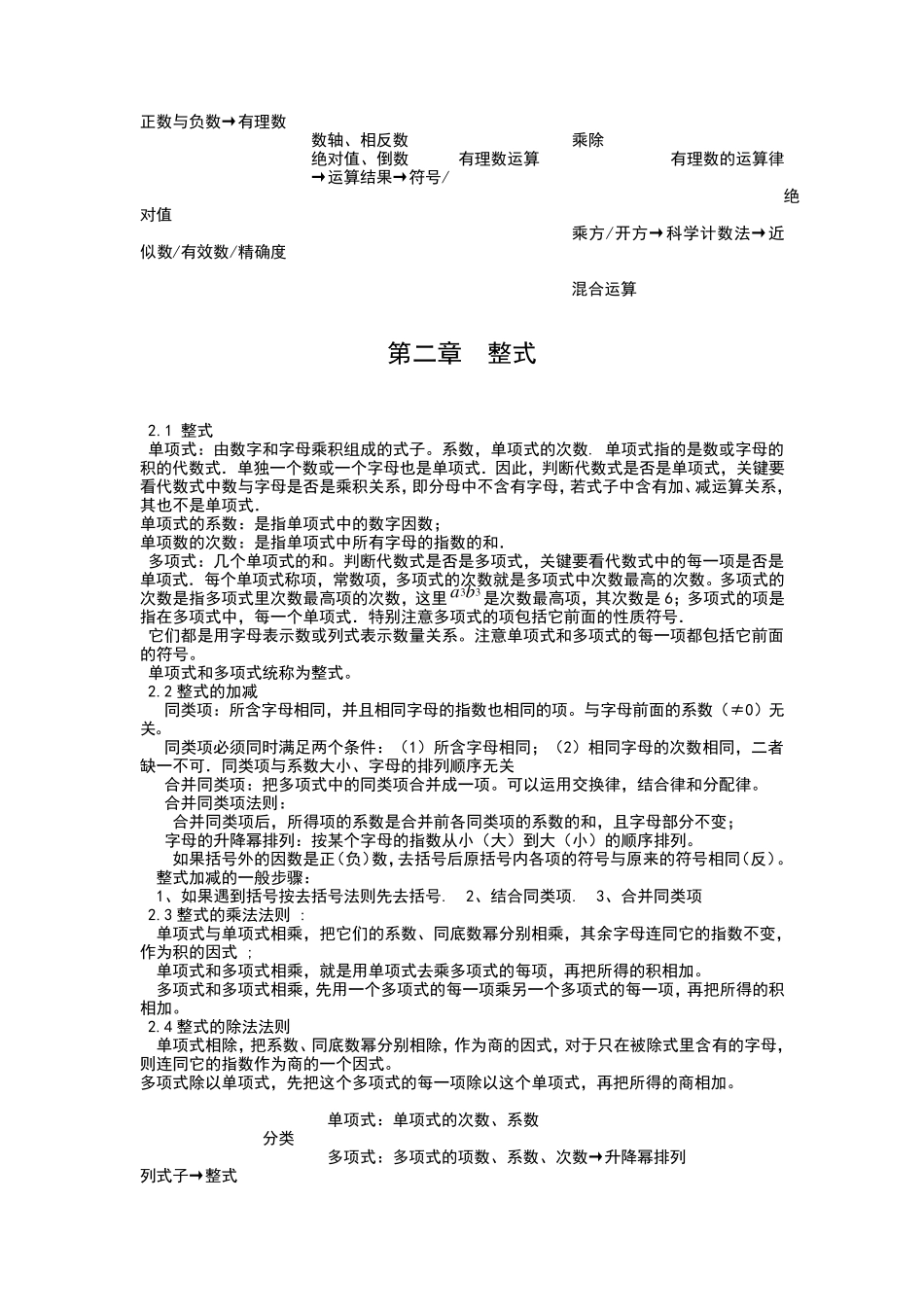 新人教版初一数学大纲_第2页