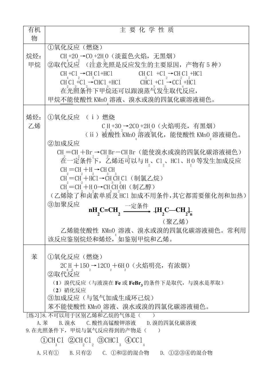 新人教版高中化学必修2第三章_有机化合物复习提纲_第2页