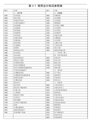 新会计准则会计科目表及其介绍