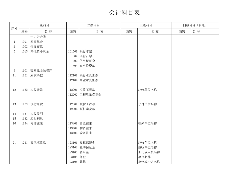 新会计科目表_第1页