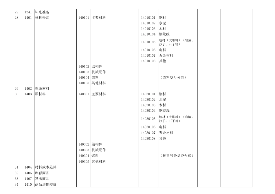 新会计科目表_第2页
