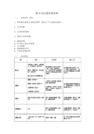 新公司注册所需资料