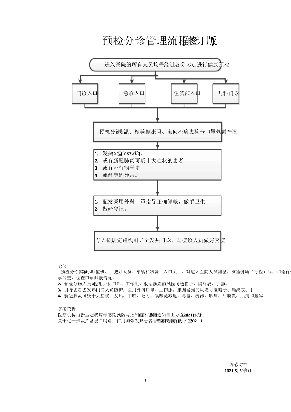 新冠疫情常态化医院感染防控流程(含流程图)_第3页