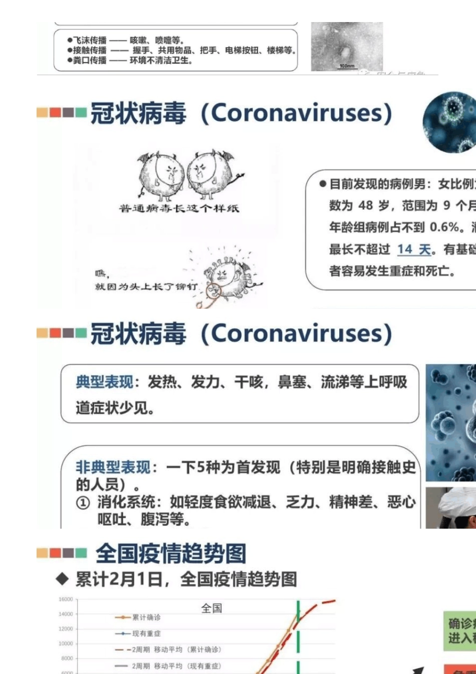 新冠疫情防控PPT培训课件_第2页