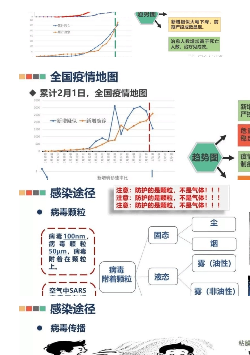 新冠疫情防控PPT培训课件_第3页