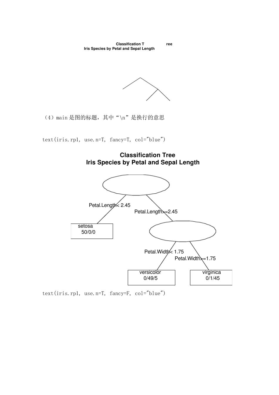新决策树例子_第3页