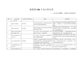 新准则156个会计科目解释及对照会计报表项目