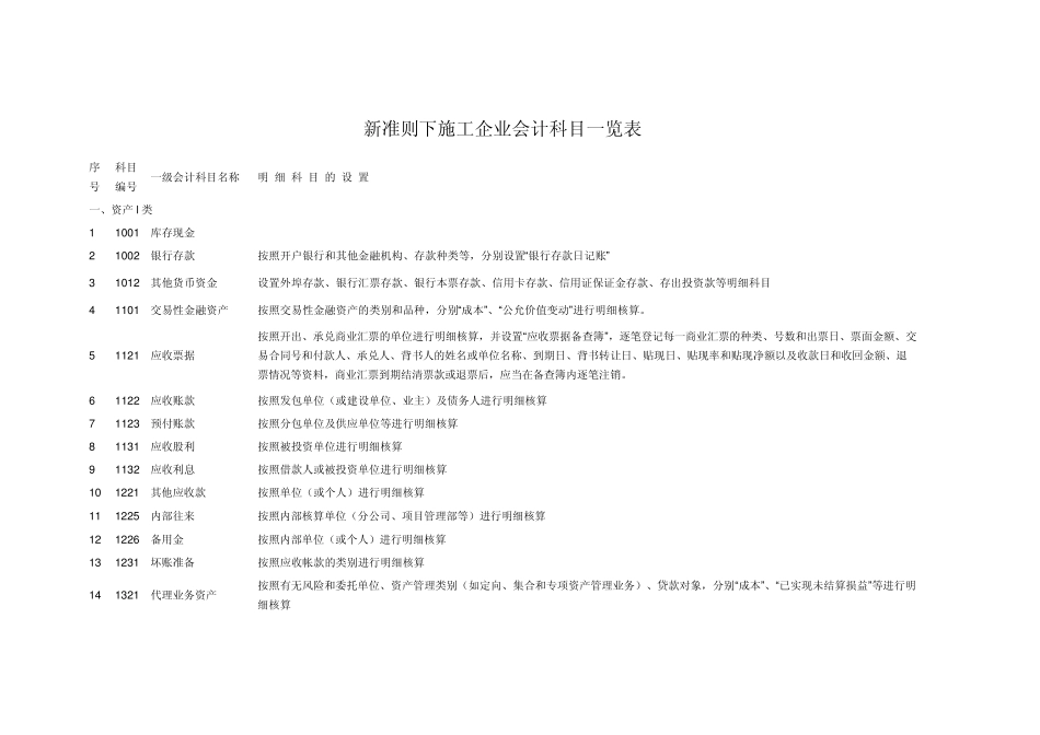 新准则下施工企业会计科目一览表_第1页