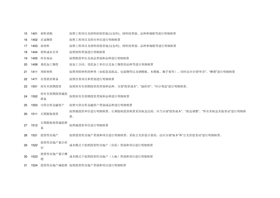 新准则下施工企业会计科目一览表_第2页