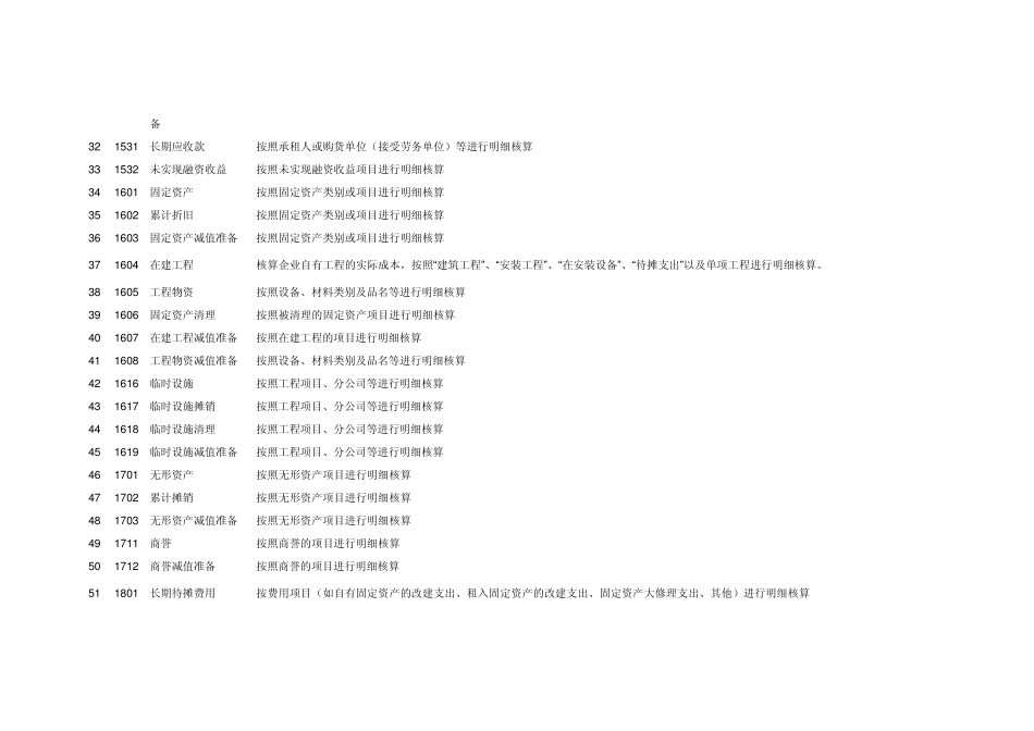 新准则下施工企业会计科目一览表_第3页