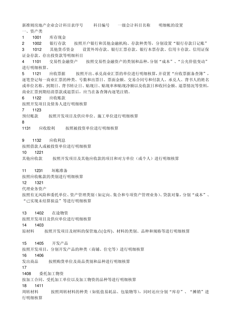 新准则房地产企业会计科目表_第1页