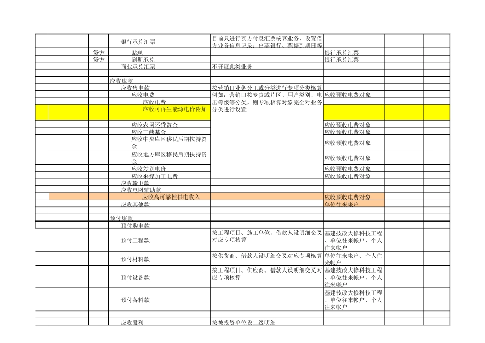 新准则科目体系参照_第2页