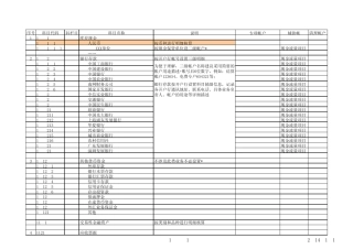 新准则科目体系参照