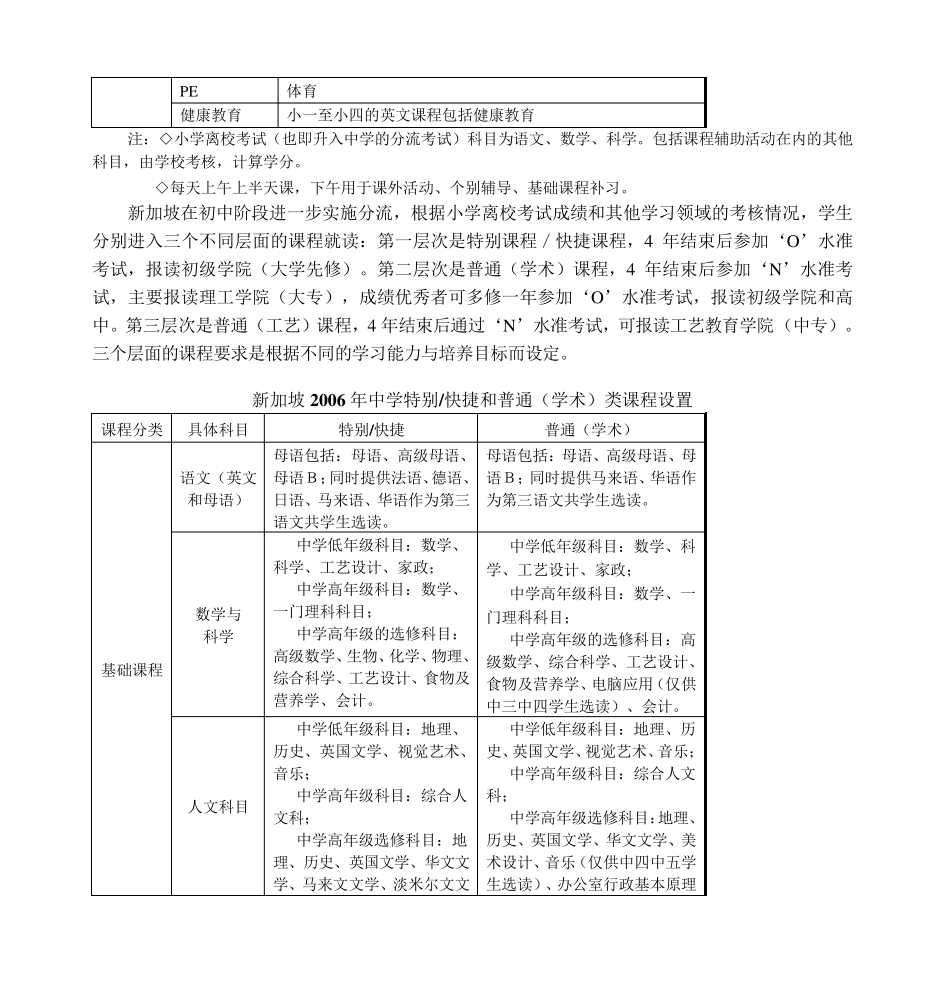 新加坡中小学的课程与教学_第2页