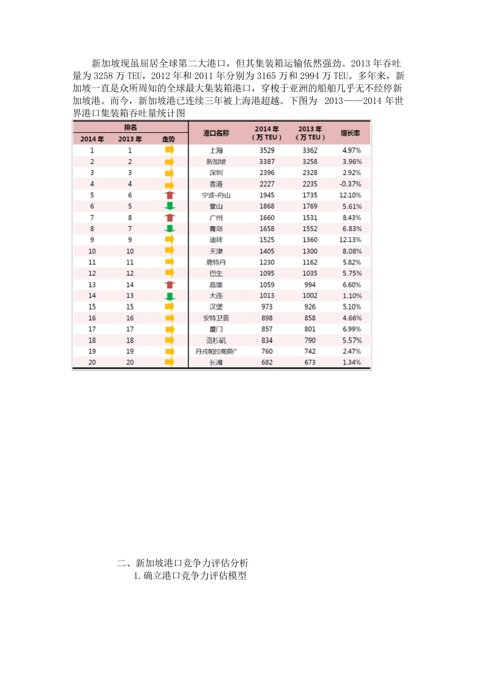 新加坡港口竞争力分析报告_第3页