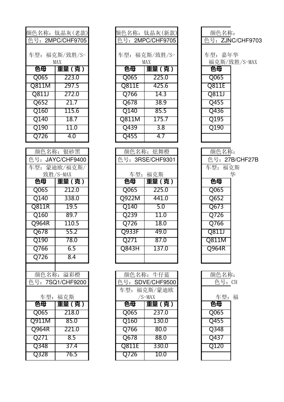 新劲汽车油漆配方201111_第1页