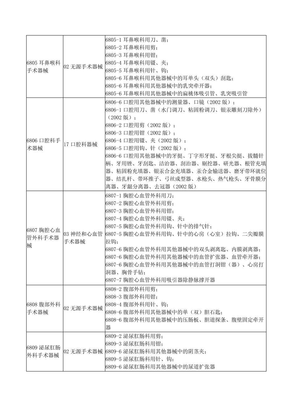 新医疗器械分类目录(旧分类对应新分类)_第2页