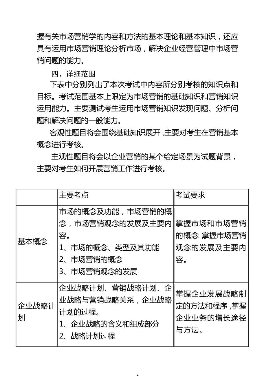 新华书店考试大纲营销科目_第2页