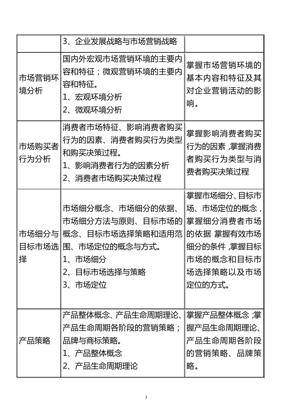 新华书店考试大纲营销科目_第3页