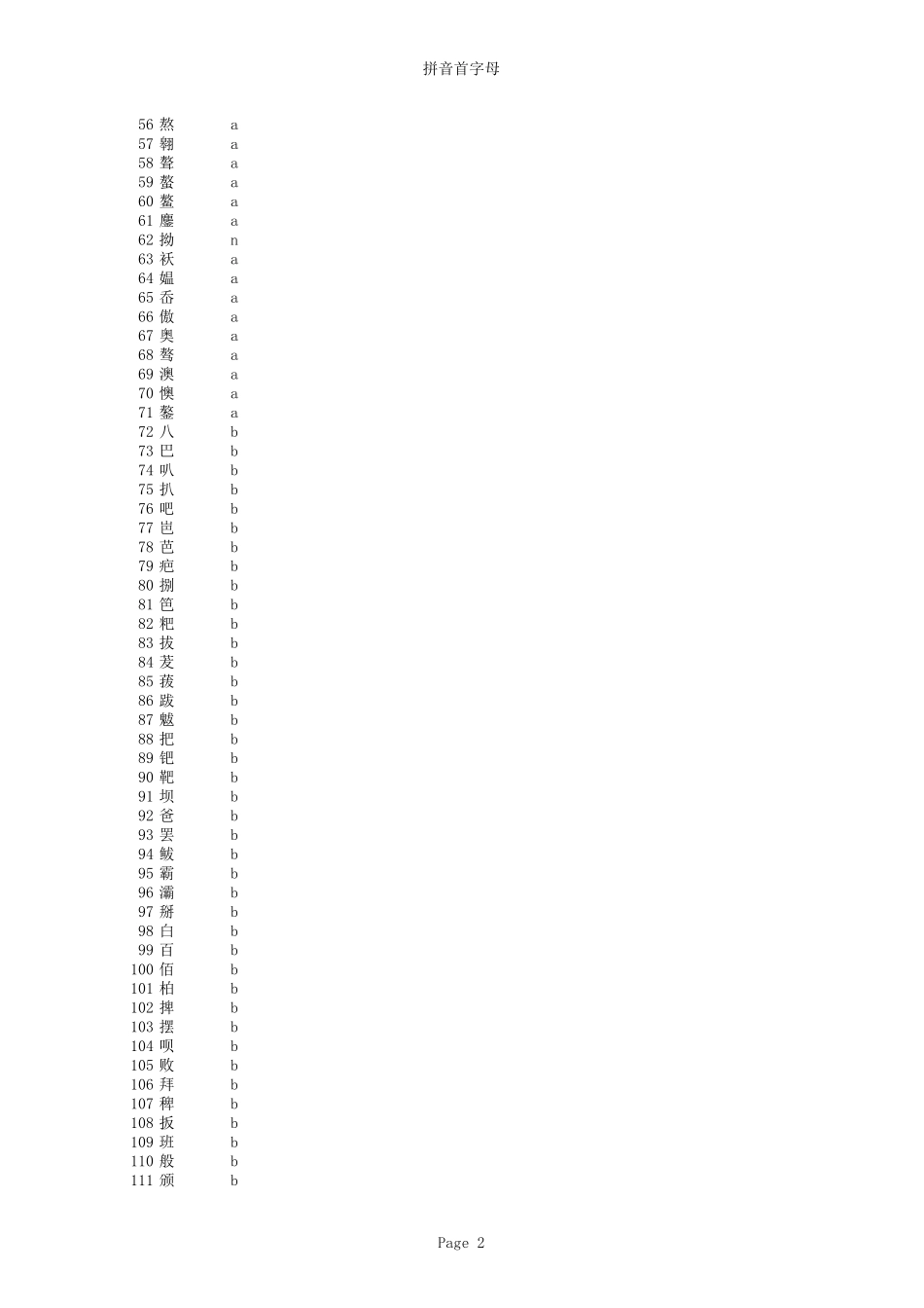 新华字典汉字拼音首字母大全_第2页