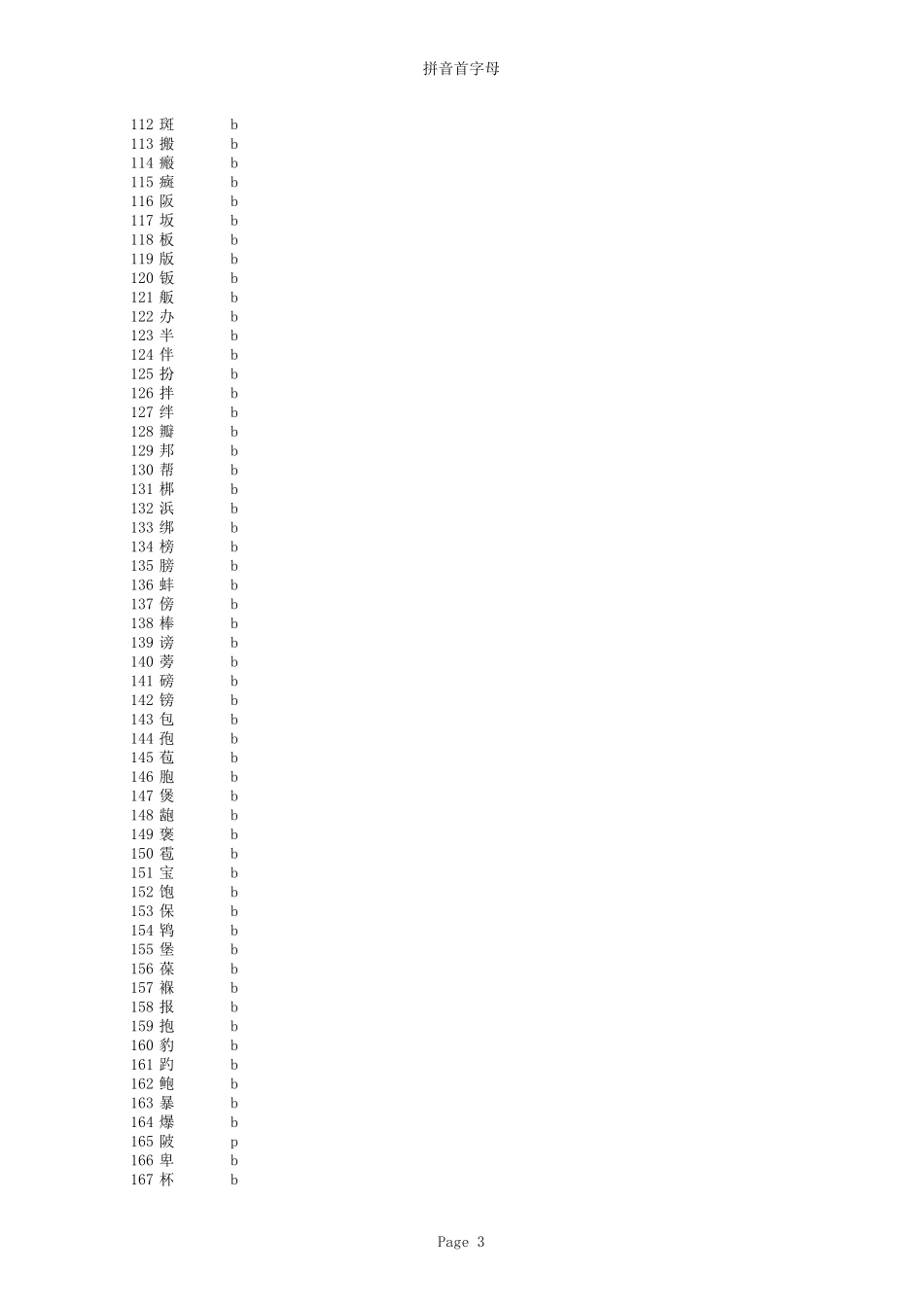 新华字典汉字拼音首字母大全_第3页