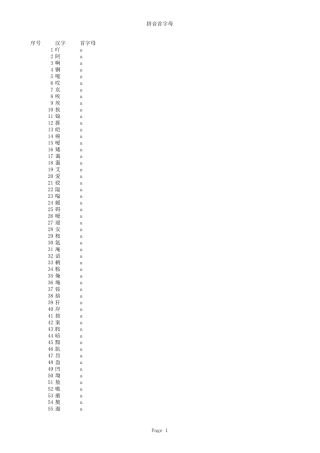 新华字典汉字拼音首字母大全