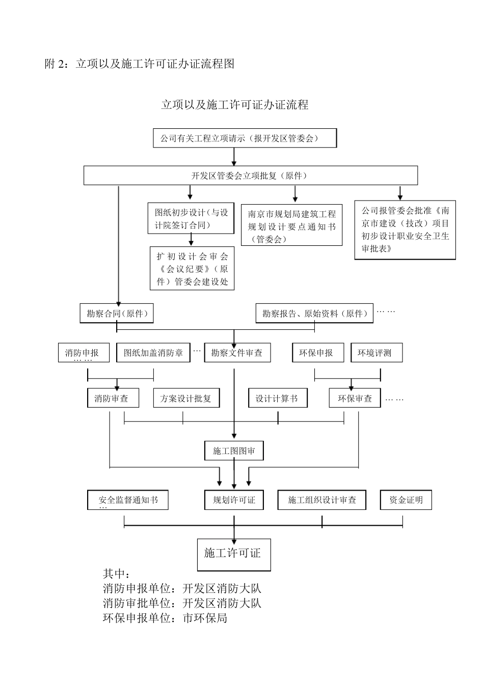 新厂房建设资料办理流程_第2页