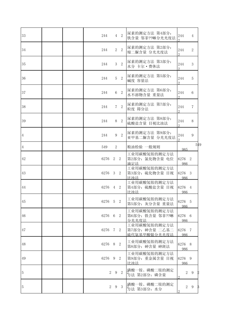 新发布2010国标_第2页