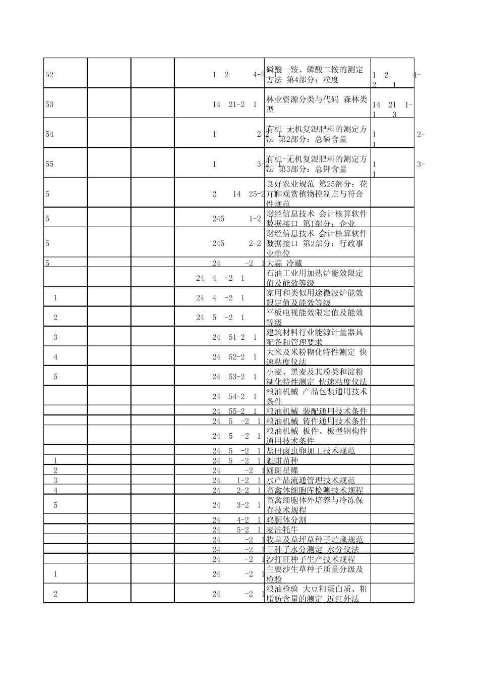 新发布2010国标_第3页